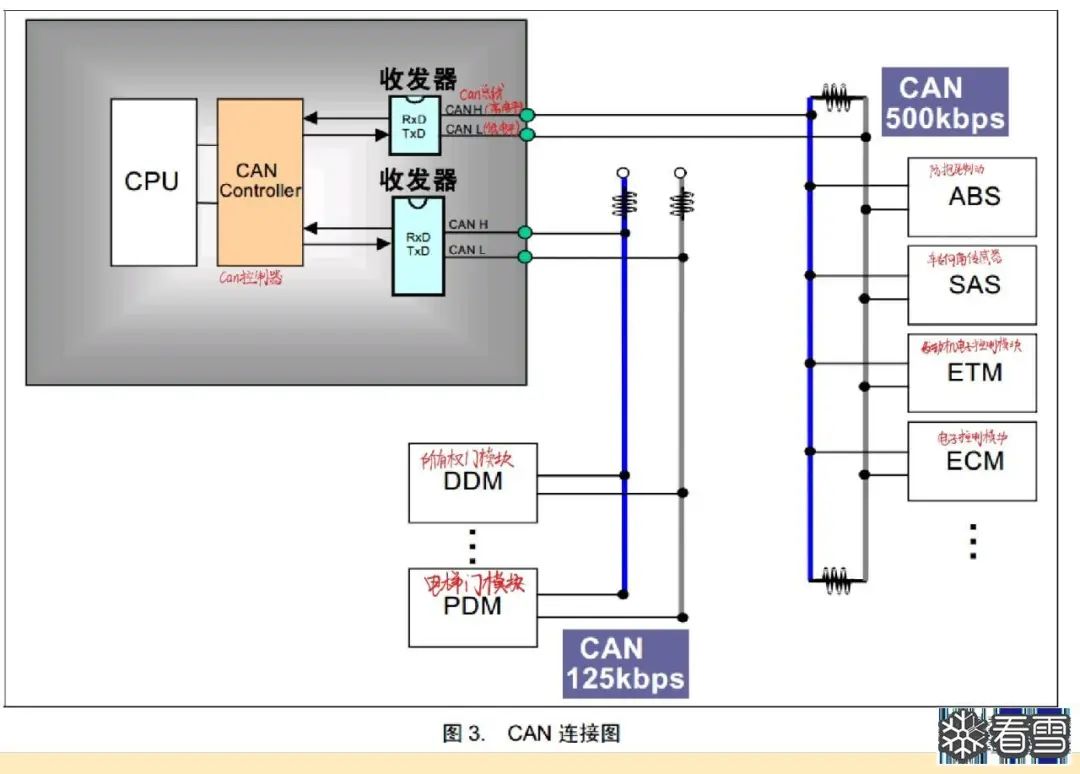 Analysis of CAN Protocol