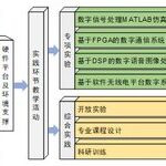Digital Signal Processing Course Overview