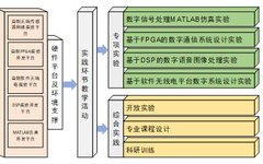 Digital Signal Processing Course Overview
