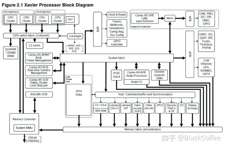 Overview of Mainstream ADAS/AD Domain Control Chip Platforms