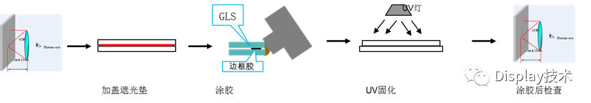 TFT-LCD Panel Glass Thinning Process