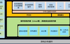 In-Depth Analysis of In-Vehicle Intelligent Computing Platform and SOA Architecture