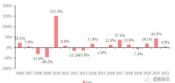 Semiconductor Equipment Industry Overview