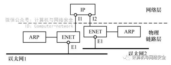 Security of TCP/IP Protocols