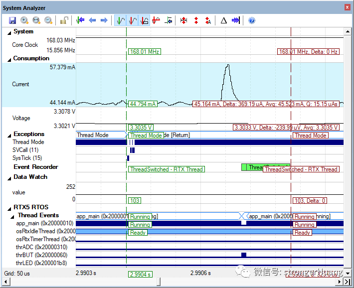 Keil MDK Debugging Features Overview