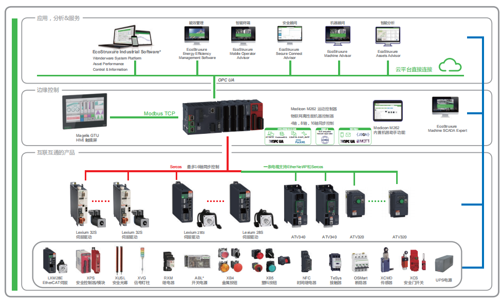 Automation Solutions for Lithium Battery Industry (Part 2)
