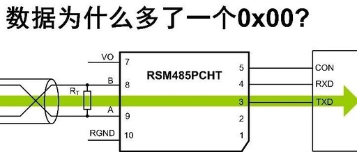 Analysis of RS-485 Bus Level Abnormality Solutions
