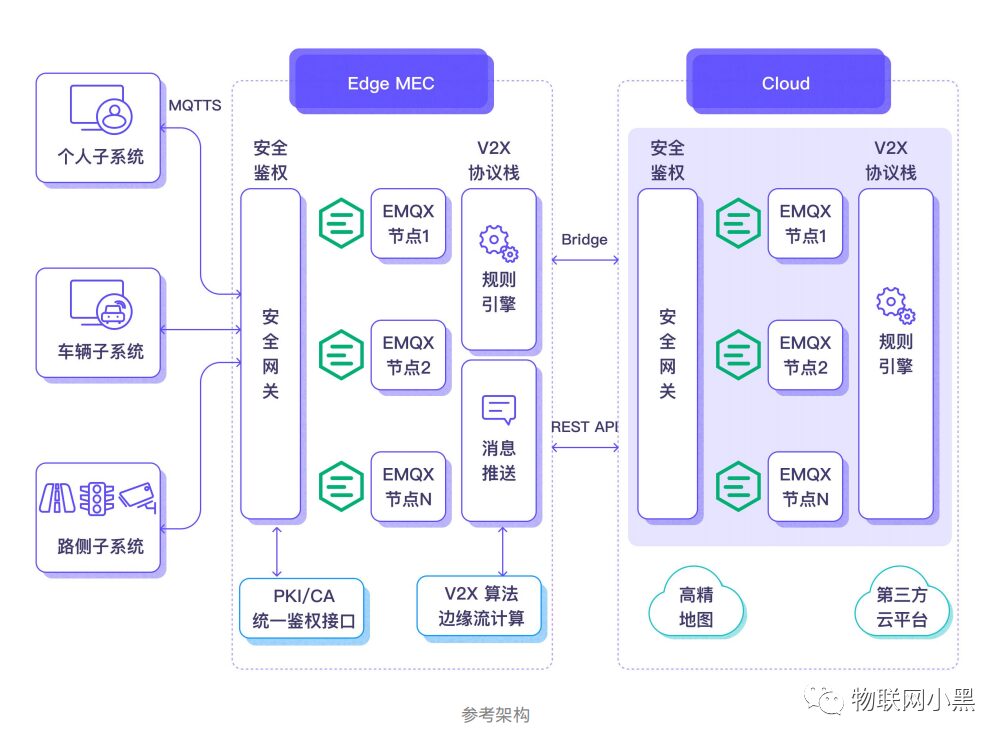 Architecture Design of MQTT Messaging Platform for Millions of Connected Vehicles