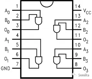 Understanding Chips: Categories and Packaging Forms