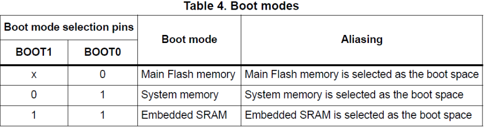 Everything You Need to Know About JTAG
