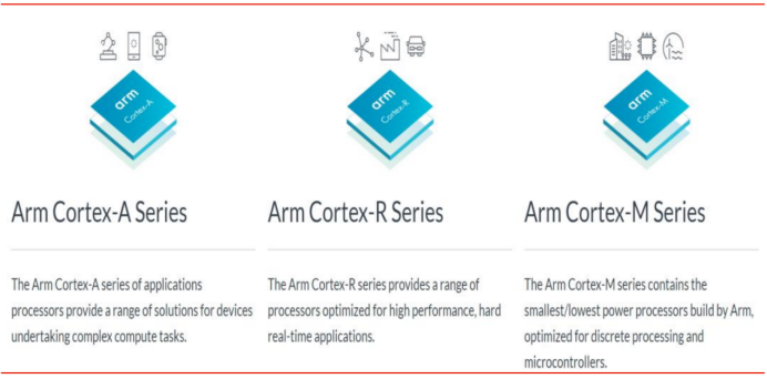 Comprehensive Summary of CPU Architecture
