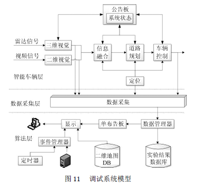 Current Applications of Agent Technology in Intelligent Vehicles and Driving