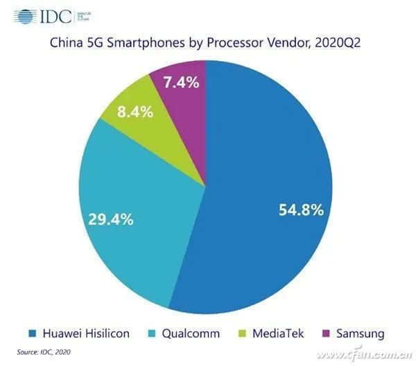 Understanding Huawei's Kirin Chip Evolution