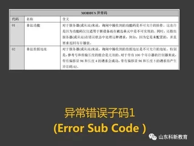 Understanding the Modbus Protocol with PowerPoint