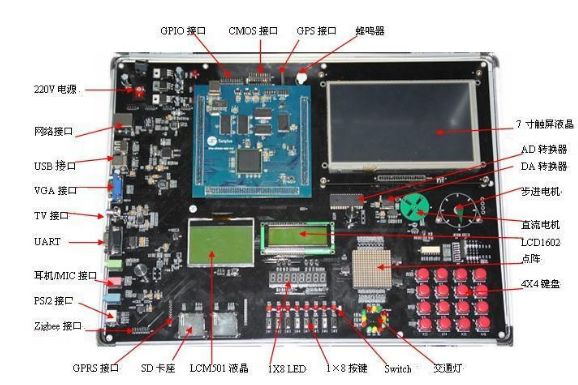Comprehensive Analysis of Autonomous Driving Technology and Examples