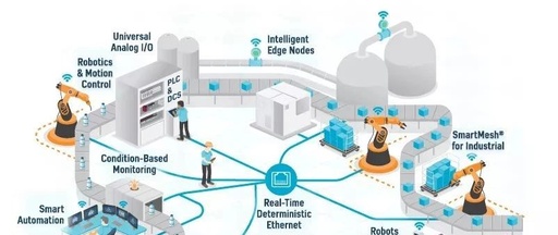 Comparison Of Mainstream Wireless Technologies In Industrial IoT