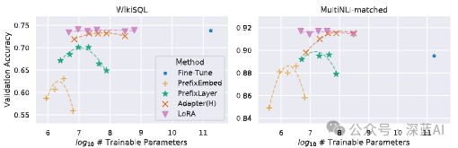 LoRA: Low-Rank Adaptation of Large Language Models