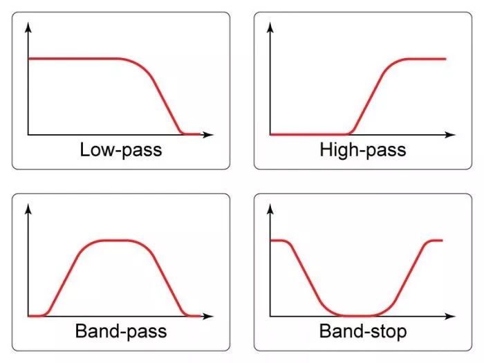 Filter Design in Embedded Development