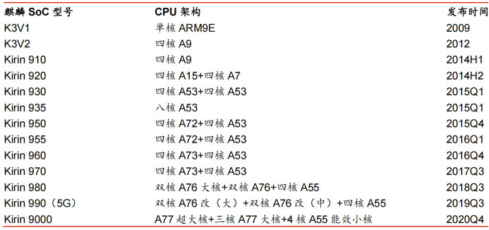Comprehensive Summary of CPU Architecture