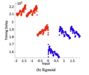 CSI NN: Reverse Engineering Neural Network Structures via Electromagnetic Side Channels