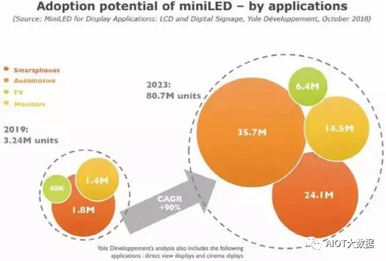 MiniLED Backlight Technology Overview