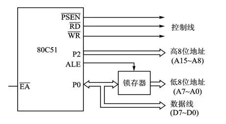 Basics and Applications of Microcontrollers | 06 Microcontroller Parallel Memory Expansion