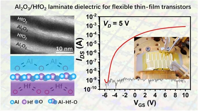 P.S. Lee Team at NTU: Low-Temperature Atomic Layer Deposition Enhances Performance of Flexible Thin-Film Transistors