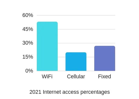 Why Wi-Fi Needs 6GHz?