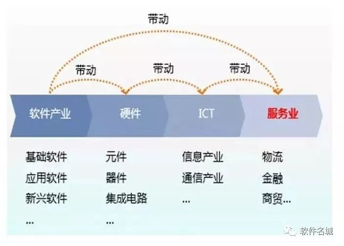 Understanding The Concept Of Software Defined