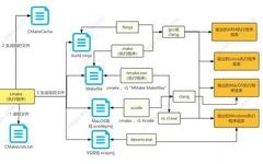 CMake Tutorial: Building and Managing Projects