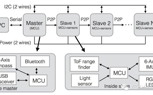 3D High-Density Sensor Network SensorTape for Gesture and Posture Recognition