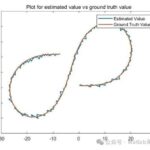 Extended Kalman Filter SLAM Path Planning in Matlab