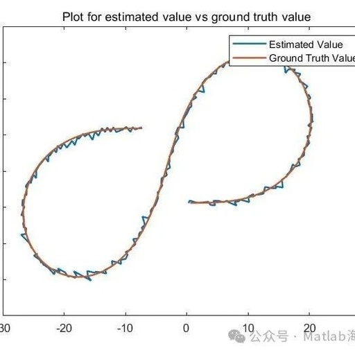 Extended Kalman Filter SLAM Path Planning in Matlab