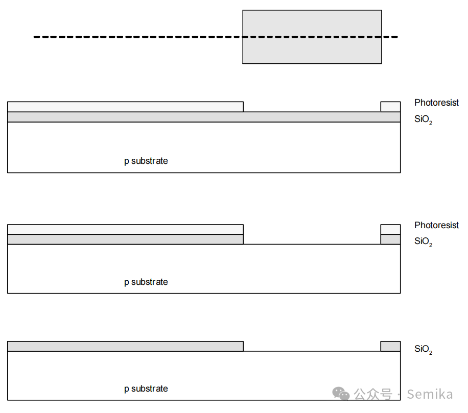 Detailed Overview of Chip Manufacturing Processes