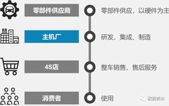 Understanding The Automotive Computing Chip Industry