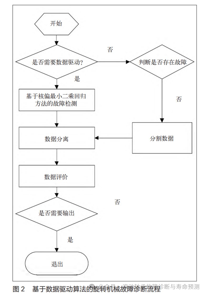 Data-Driven Mechanical Equipment Fault Prediction and Maintenance Strategy Optimization