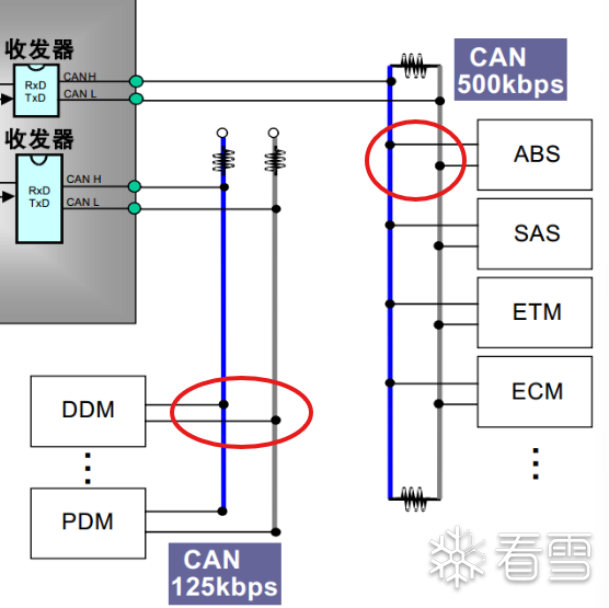Analysis of CAN Protocol
