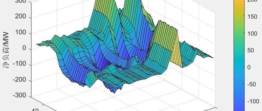 Power System Clustering Strategy Considering Building Layout