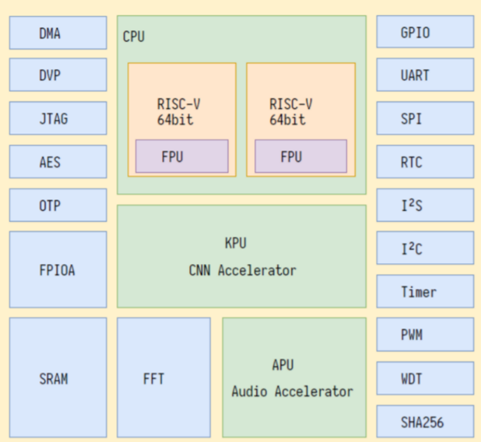 Getting Started with K210: A Beginner's Guide