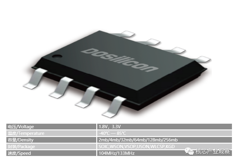 Major Manufacturers and Products of NOR Flash