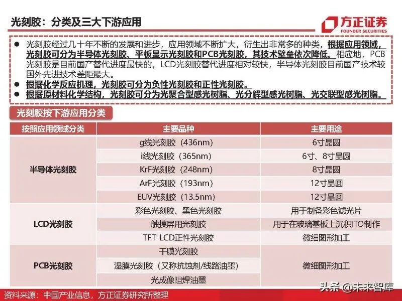 In-Depth Analysis of Eight Major Chip Materials