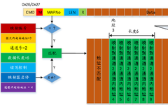 NCUC Real-Time Ethernet Fieldbus Technology