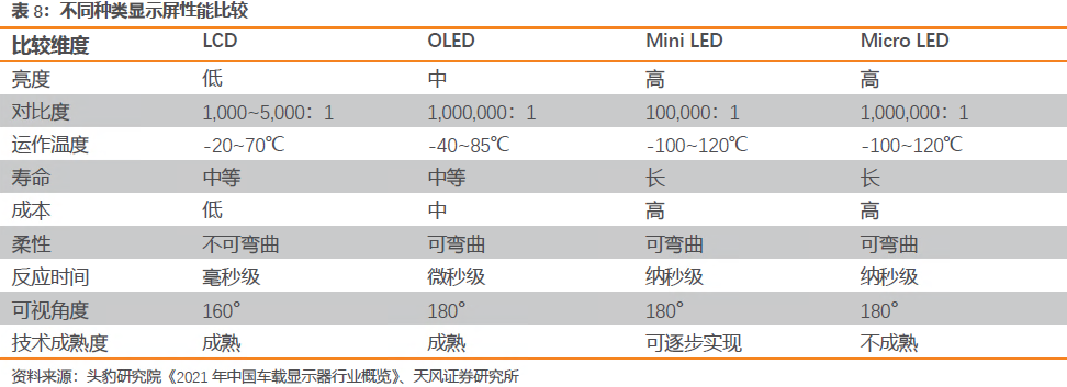 Analysis Of The Automotive Display Screen Industry Chain: Intelligent Technology Drives Growth