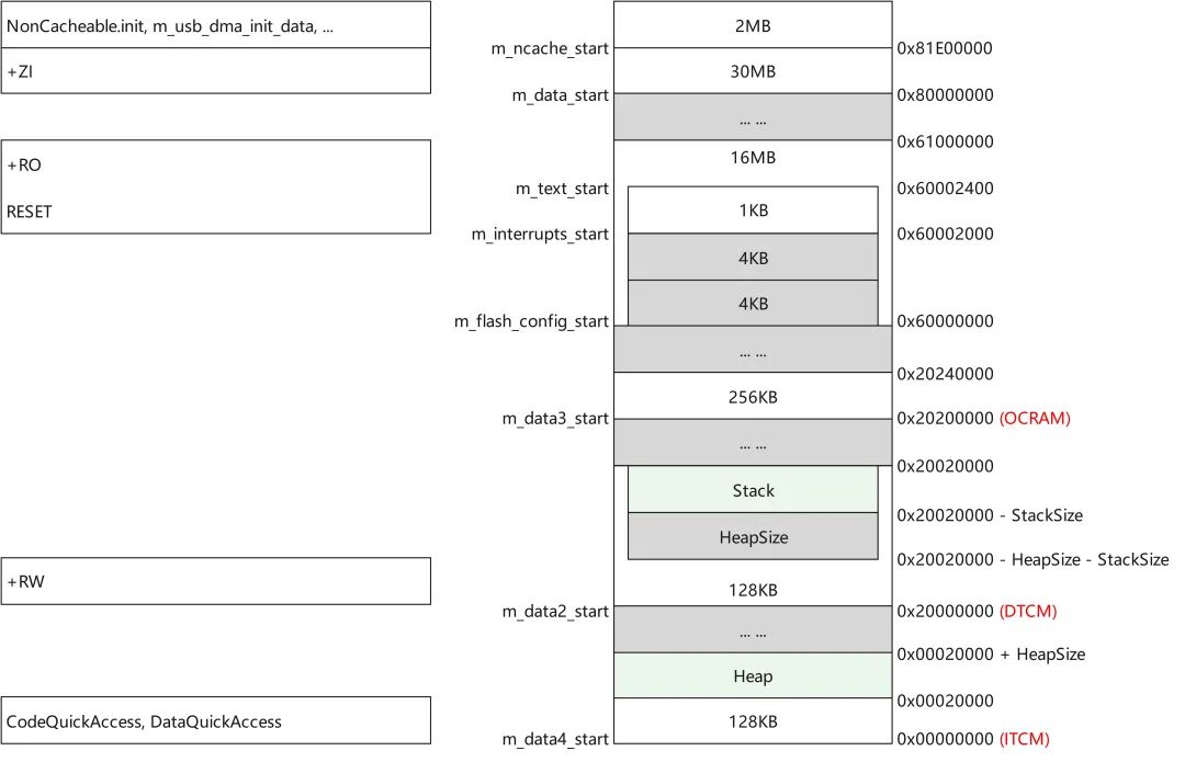 Methods for Dispersed Loading Files in Keil MDK
