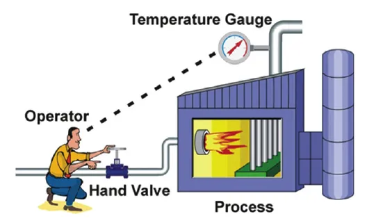 Understanding PID Control Through Stories and Animations