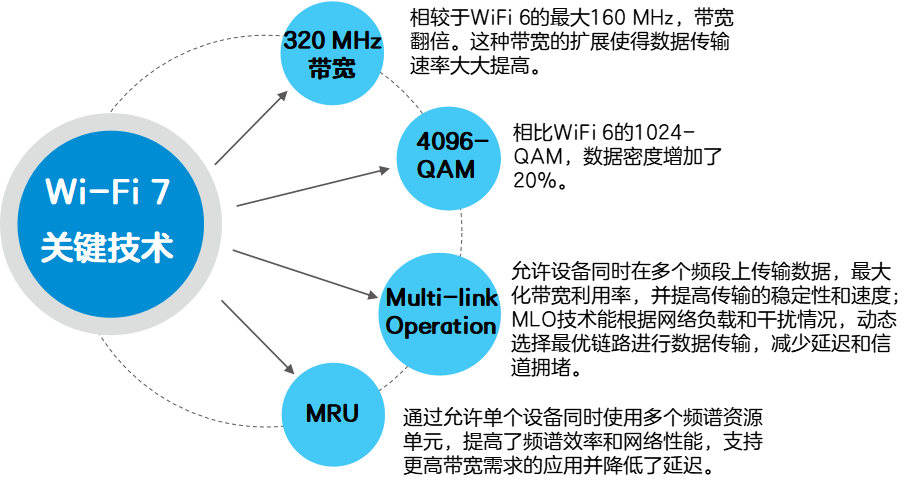 From Wi-Fi 4 to Wi-Fi 7: The Wireless Revolution with 40x Speed Increase