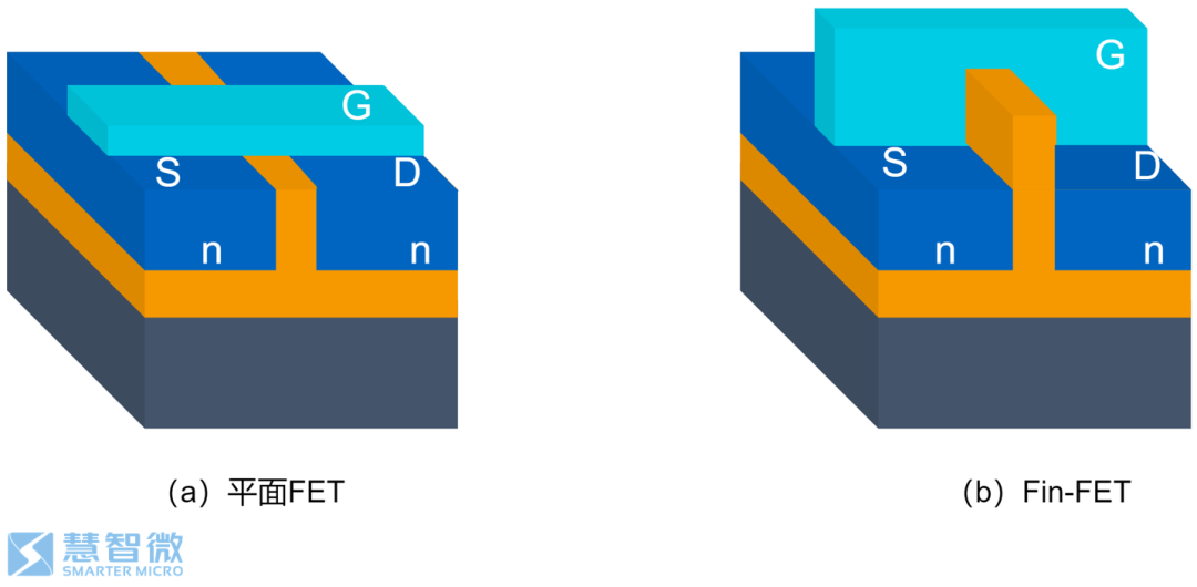 Semiconductors in 5G RF Chips