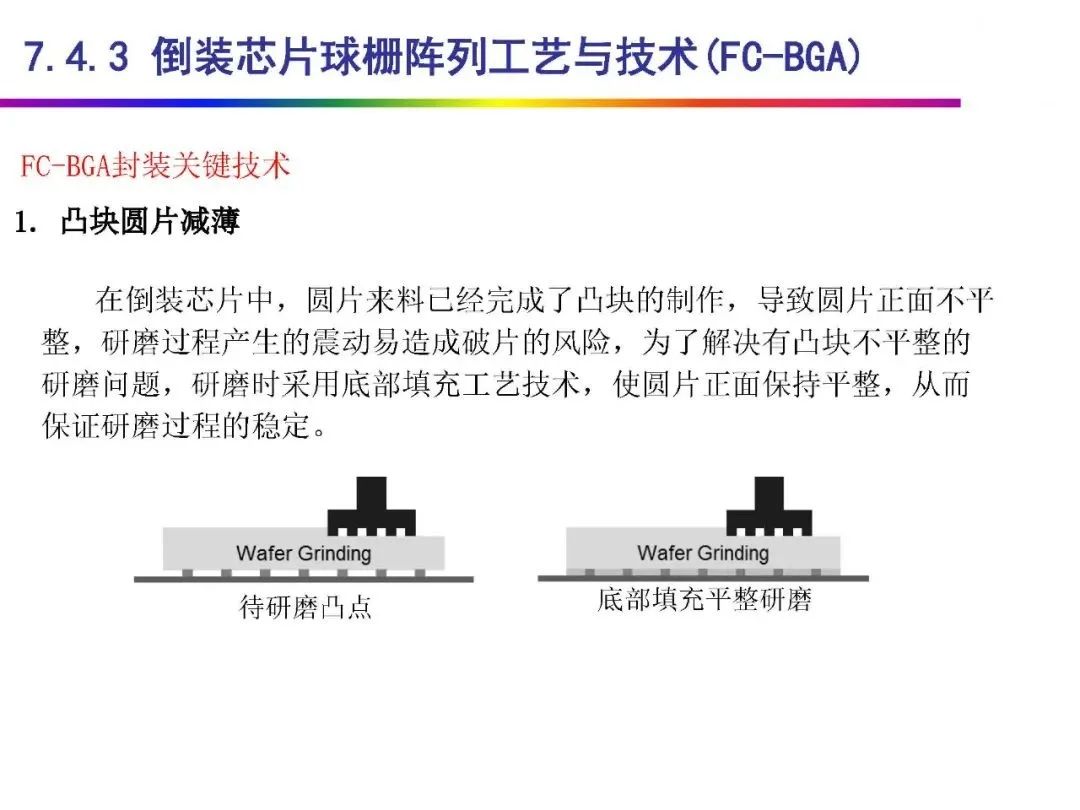 Automotive Grade Chip Packaging Technology