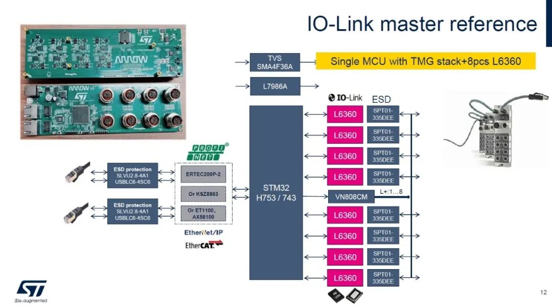 STMicroelectronics: Comprehensive Industrial Automation and Robotics Solutions