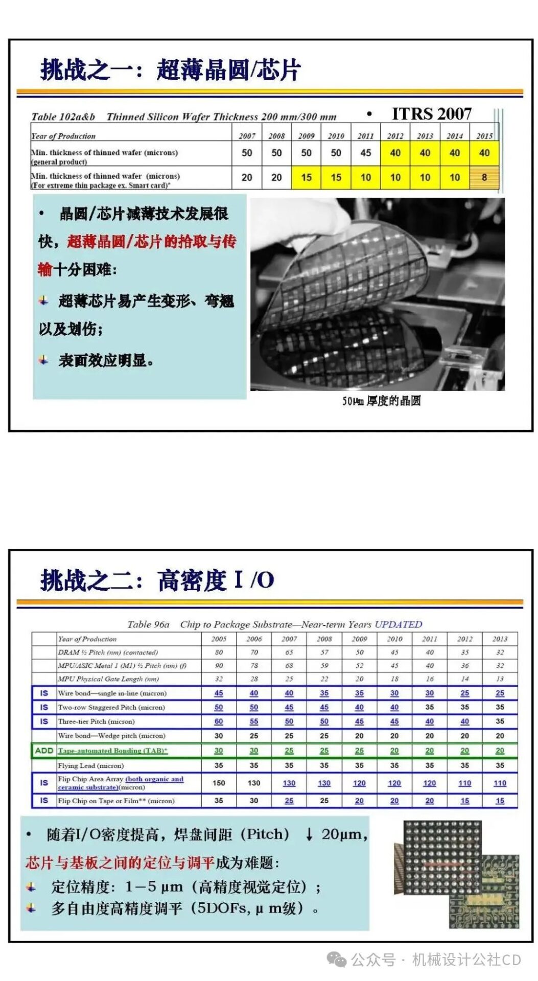 Bonding Technology in Chip Manufacturing